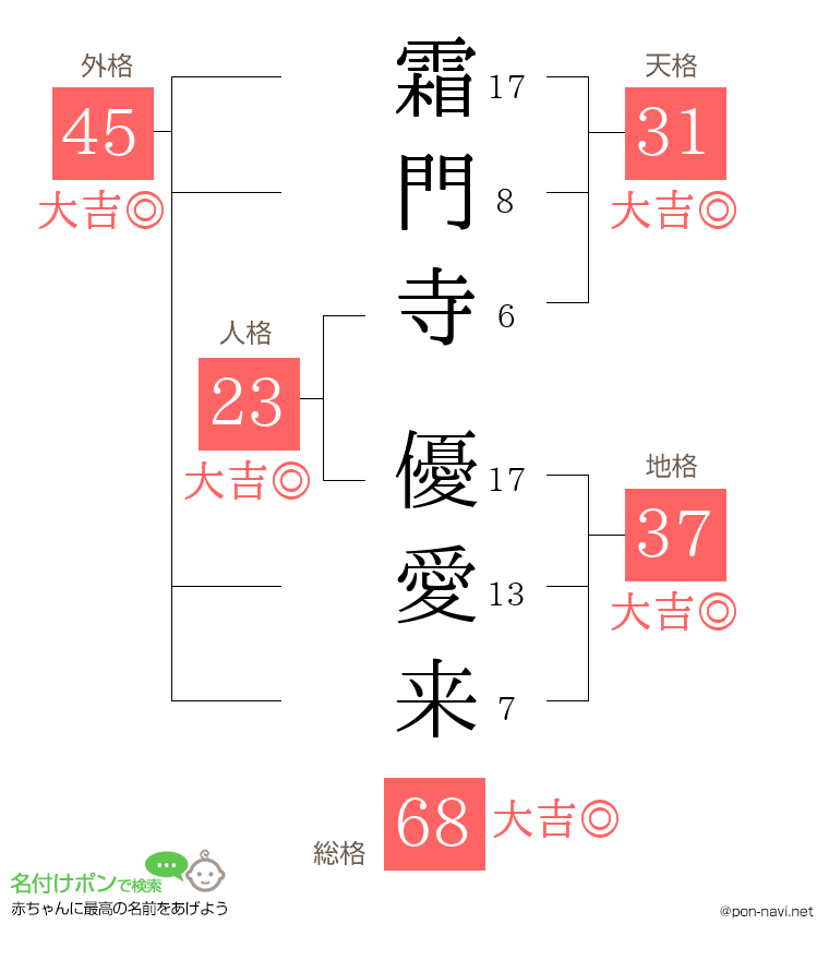 霜門寺 優愛来さんの姓名判断結果