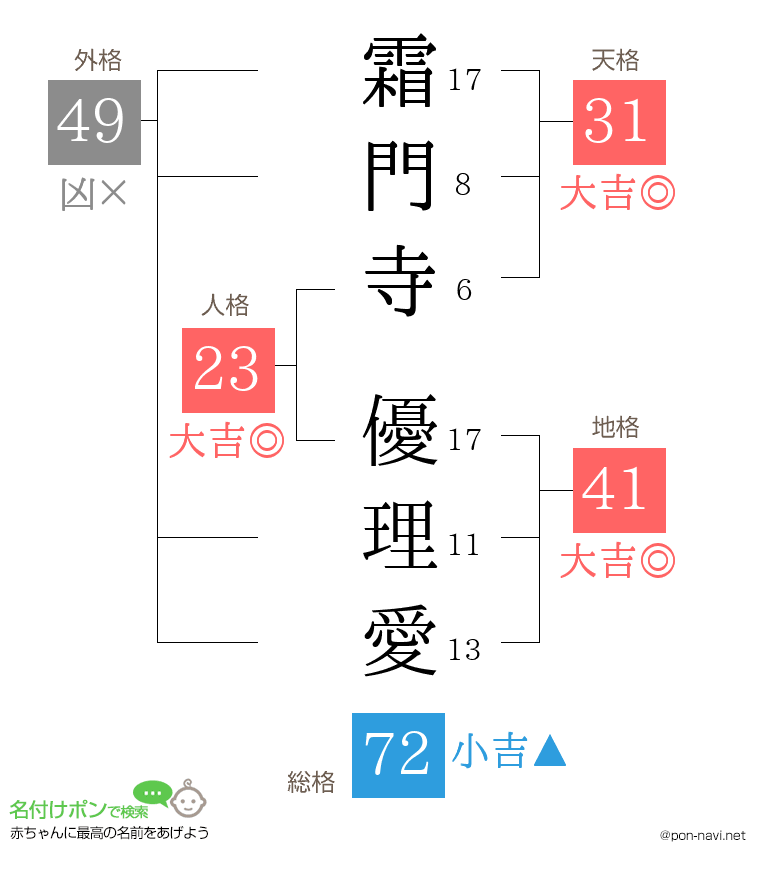 霜門寺 優理愛さんの姓名判断結果