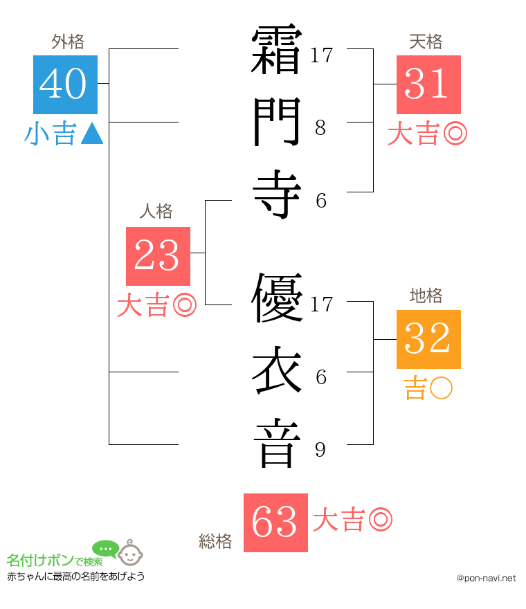 霜門寺 優衣音さんの姓名判断結果