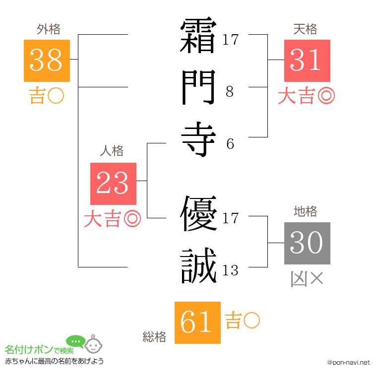 霜門寺 優誠さんの姓名判断結果