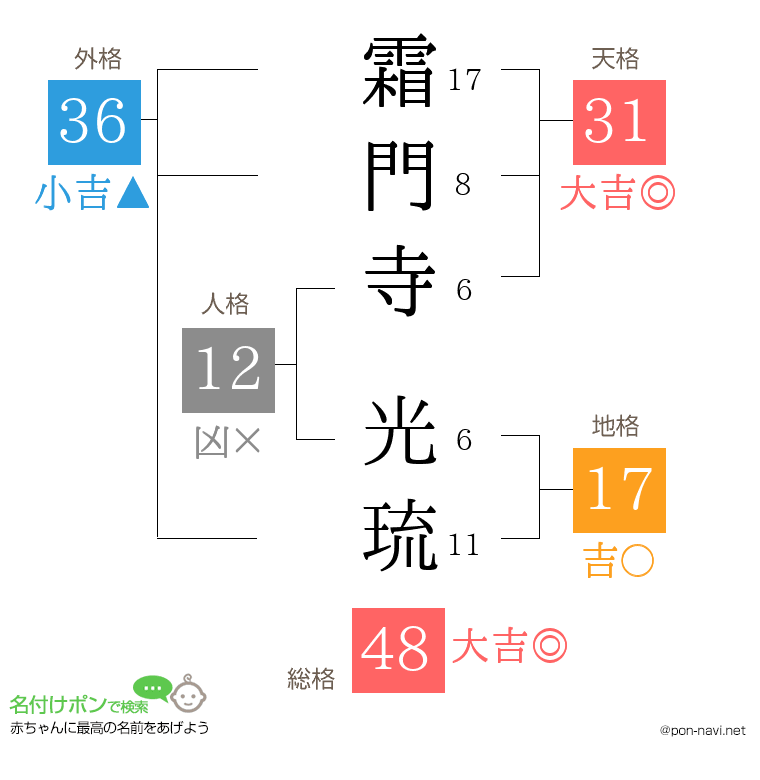 霜門寺 光琉さんの姓名判断結果