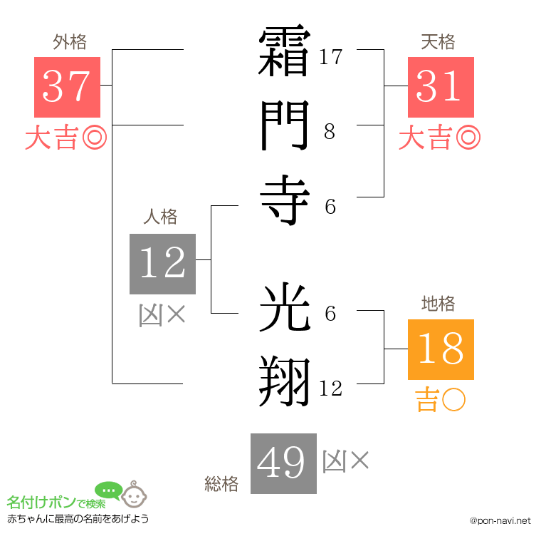 霜門寺 光翔さんの姓名判断結果