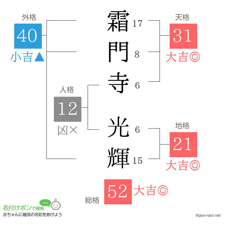 霜門寺 光輝さんの姓名判断結果