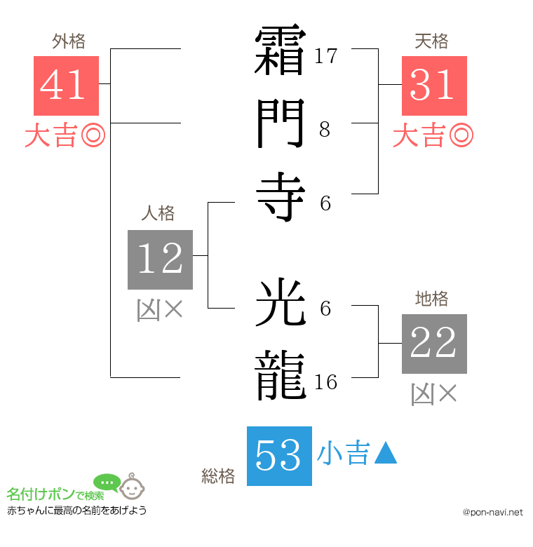 霜門寺 光龍さんの姓名判断結果