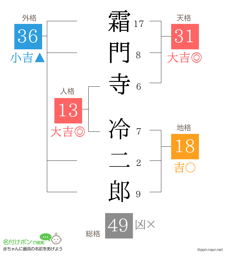 霜門寺 冷二郎さんの姓名判断結果