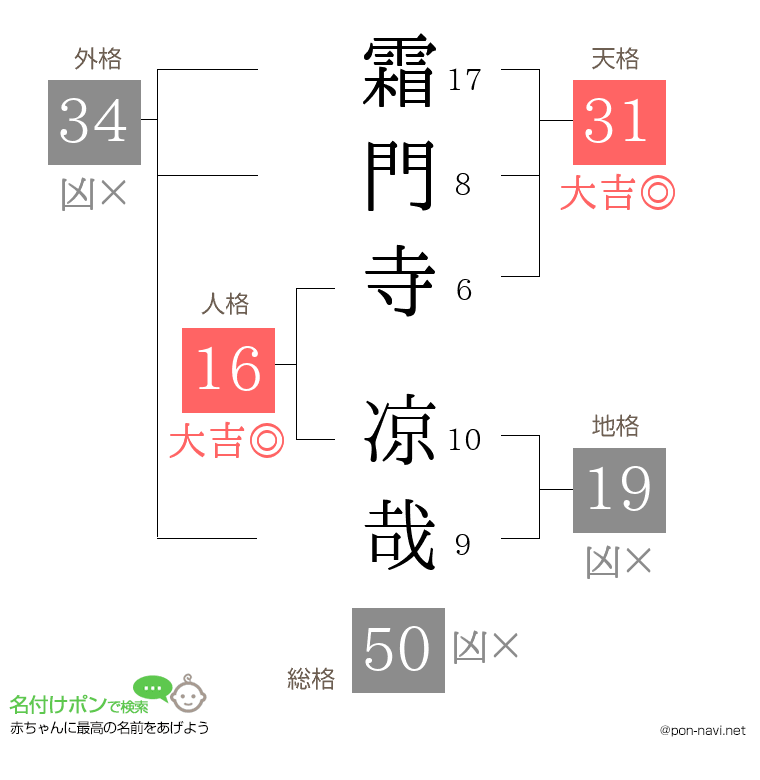 霜門寺 凉哉さんの姓名判断結果