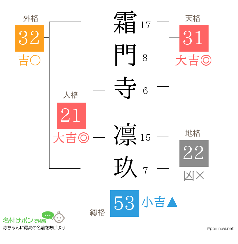 霜門寺 凛玖さんの姓名判断結果