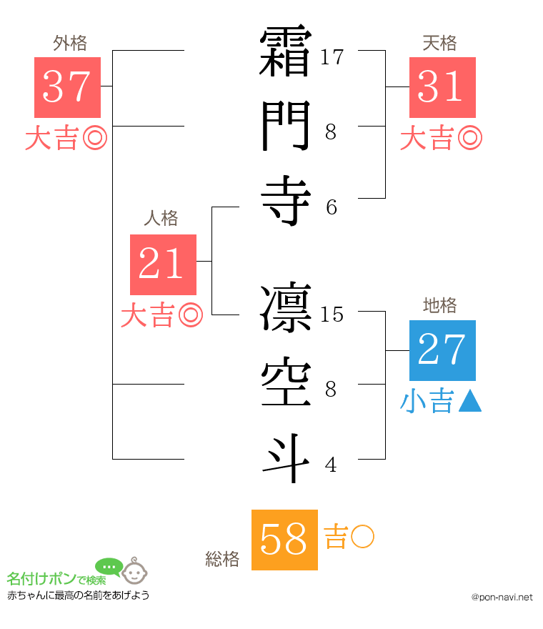 霜門寺 凛空斗さんの姓名判断結果