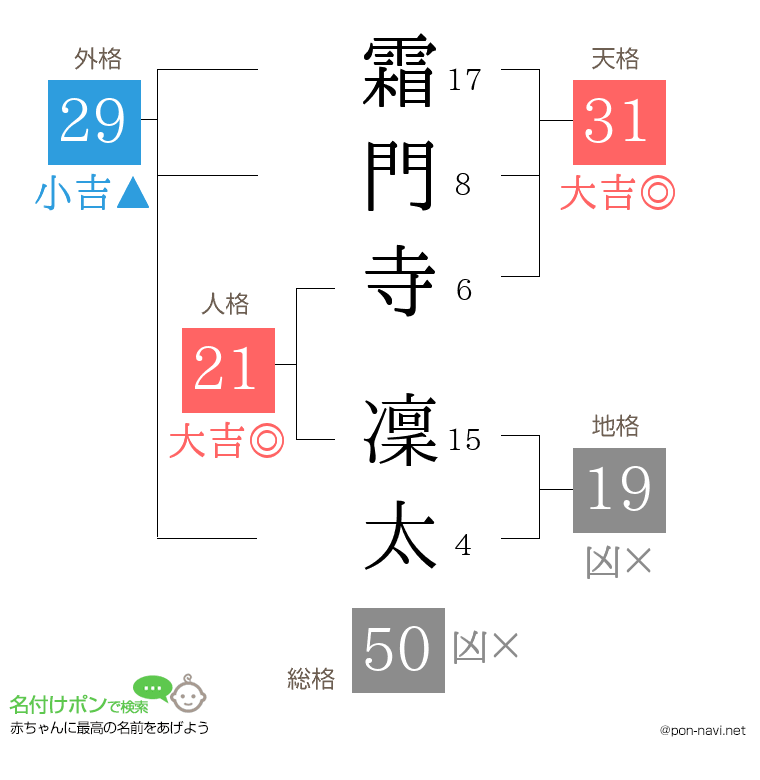 霜門寺 凜太さんの姓名判断結果
