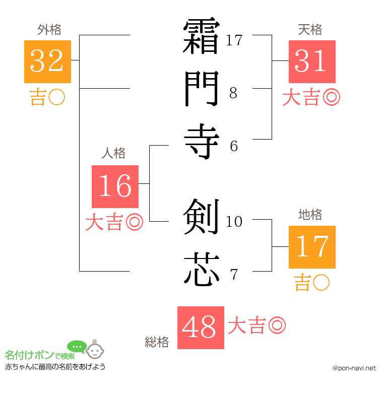 霜門寺 剣芯さんの姓名判断結果