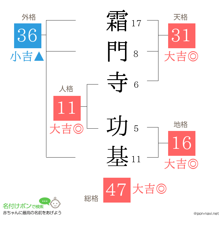 霜門寺 功基さんの姓名判断結果