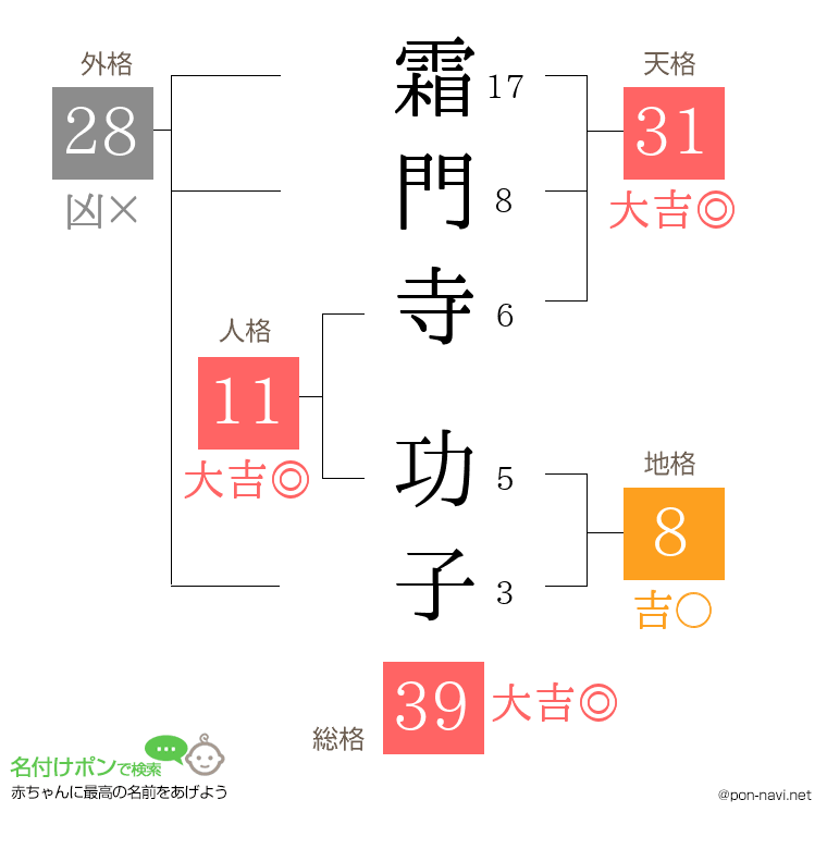 霜門寺 功子さんの姓名判断結果