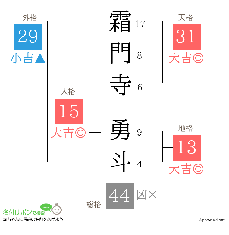 霜門寺 勇斗さんの姓名判断結果