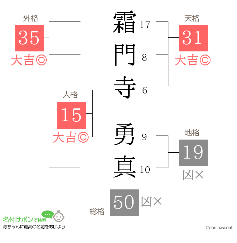 霜門寺 勇真さんの姓名判断結果