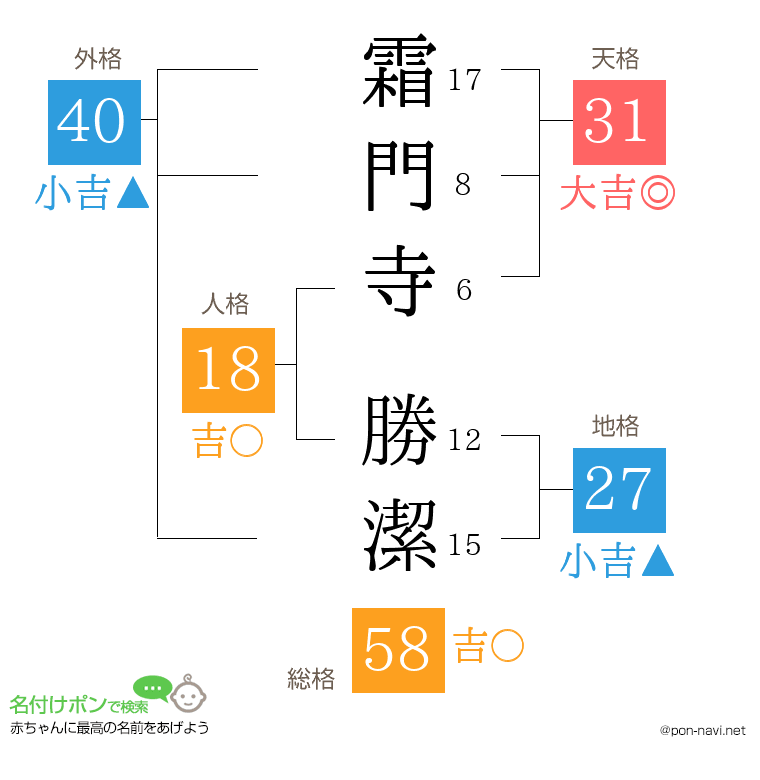 霜門寺 勝潔さんの姓名判断結果