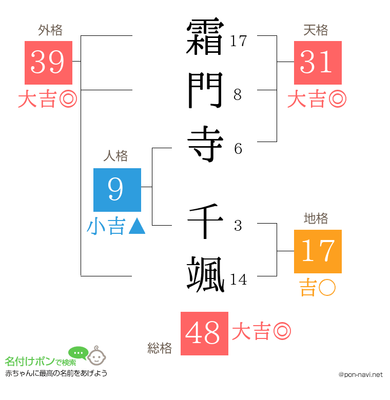 霜門寺 千颯さんの姓名判断結果