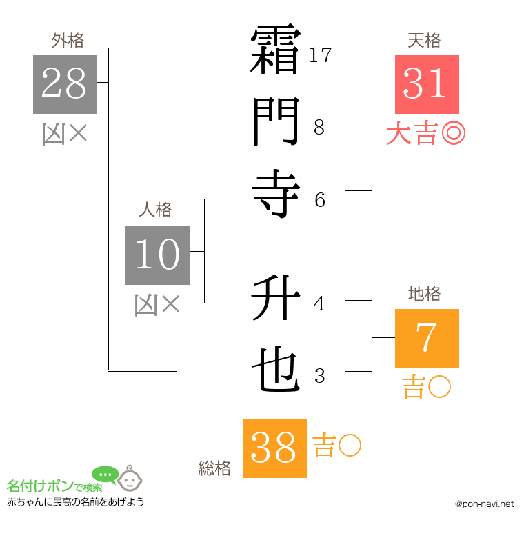 霜門寺 升也さんの姓名判断結果