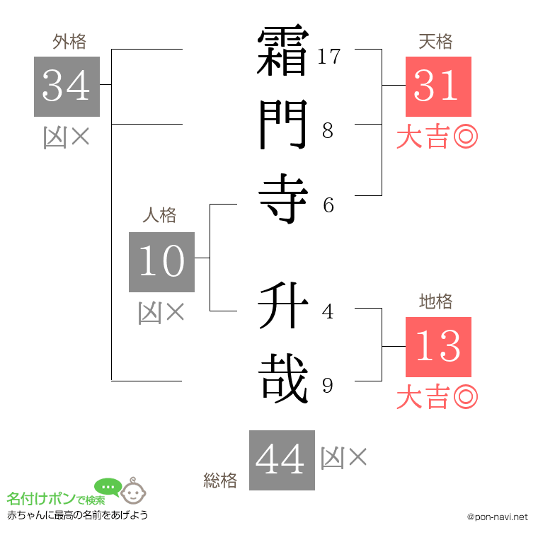 霜門寺 升哉さんの姓名判断結果
