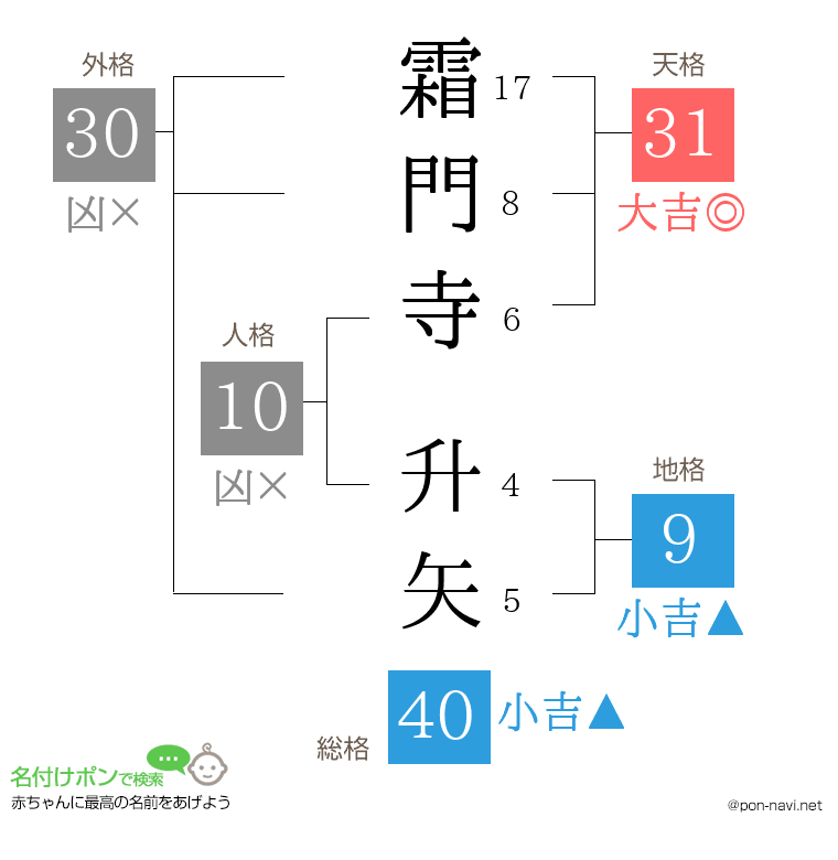 霜門寺 升矢さんの姓名判断結果