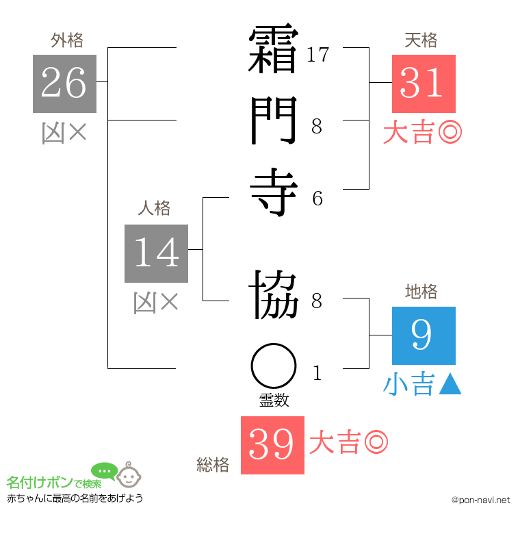 霜門寺 協さんの姓名判断結果