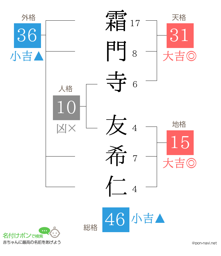 霜門寺 友希仁さんの姓名判断結果