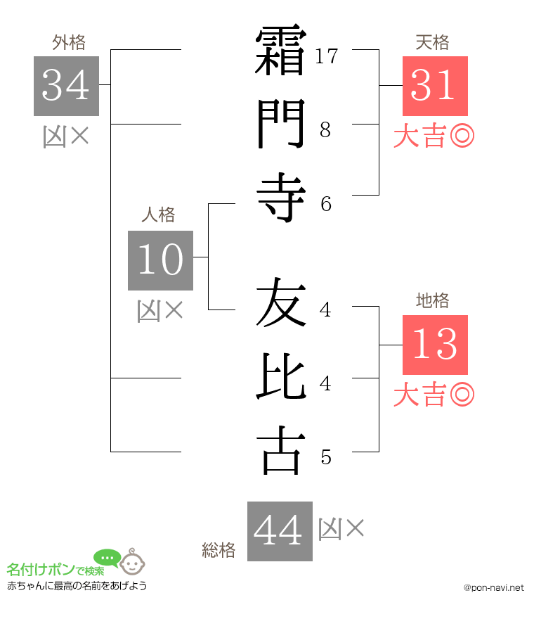 霜門寺 友比古さんの姓名判断結果