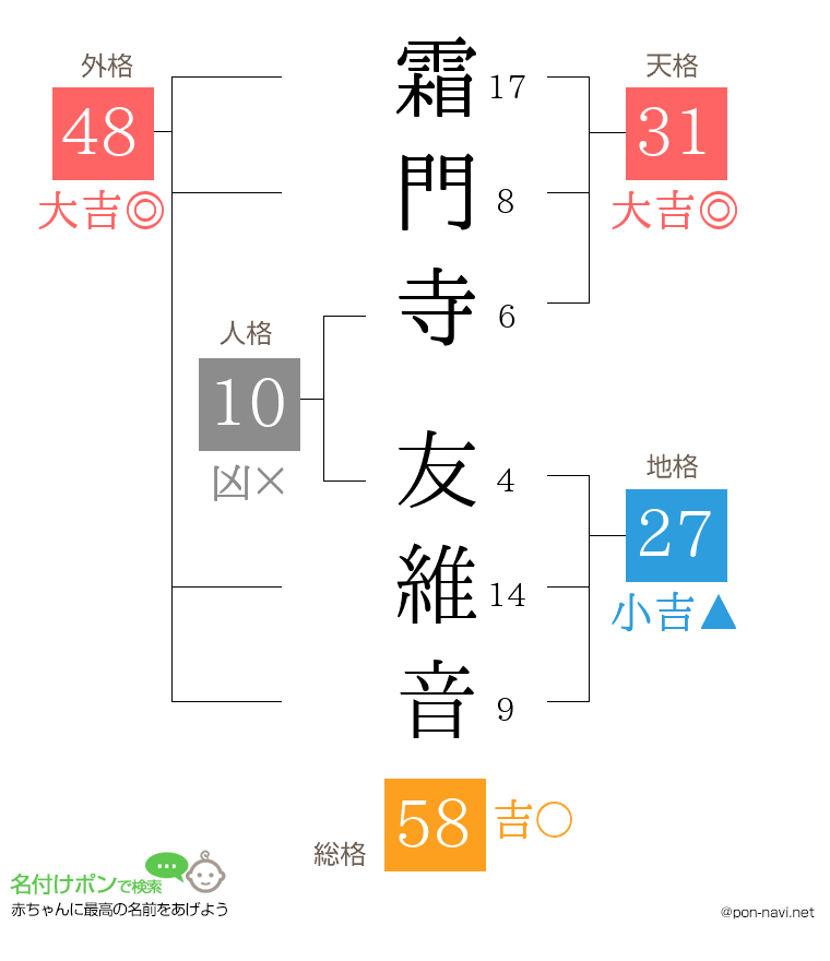 霜門寺 友維音さんの姓名判断結果
