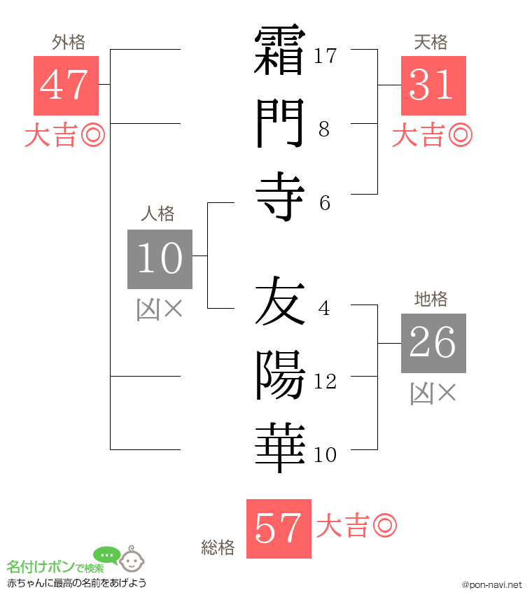 霜門寺 友陽華さんの姓名判断結果