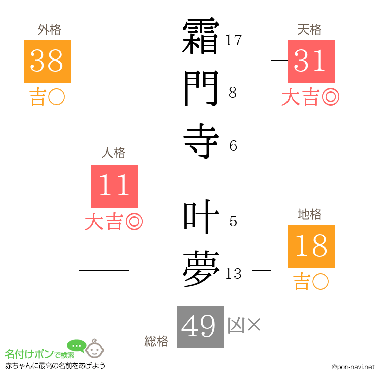霜門寺 叶夢さんの姓名判断結果