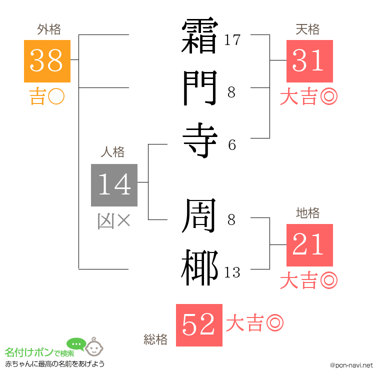 霜門寺 周椰さんの姓名判断結果