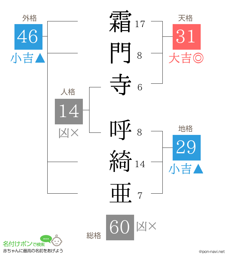 霜門寺 呼綺亜さんの姓名判断結果