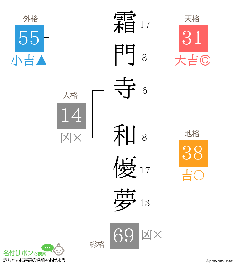 霜門寺 和優夢さんの姓名判断結果