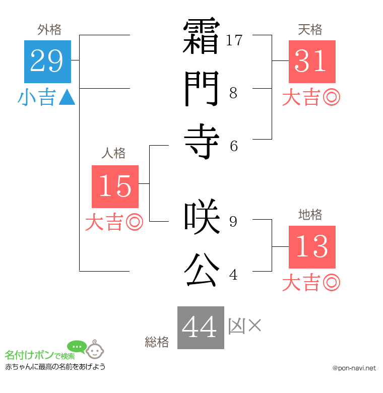 霜門寺 咲公さんの姓名判断結果