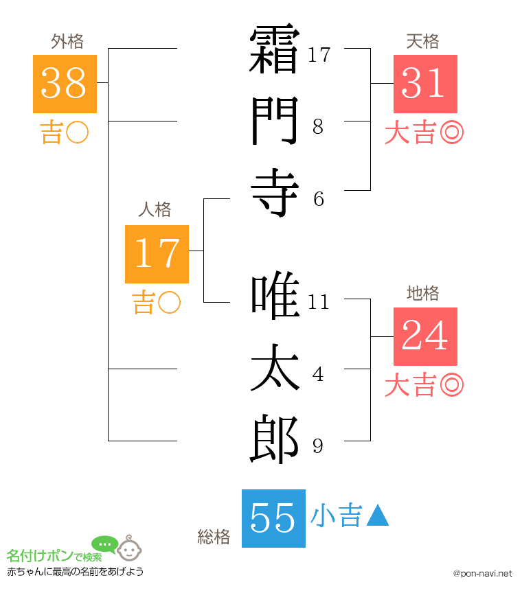 霜門寺 唯太郎さんの姓名判断結果