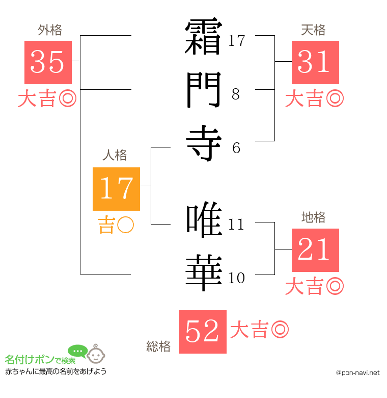 霜門寺 唯華さんの姓名判断結果
