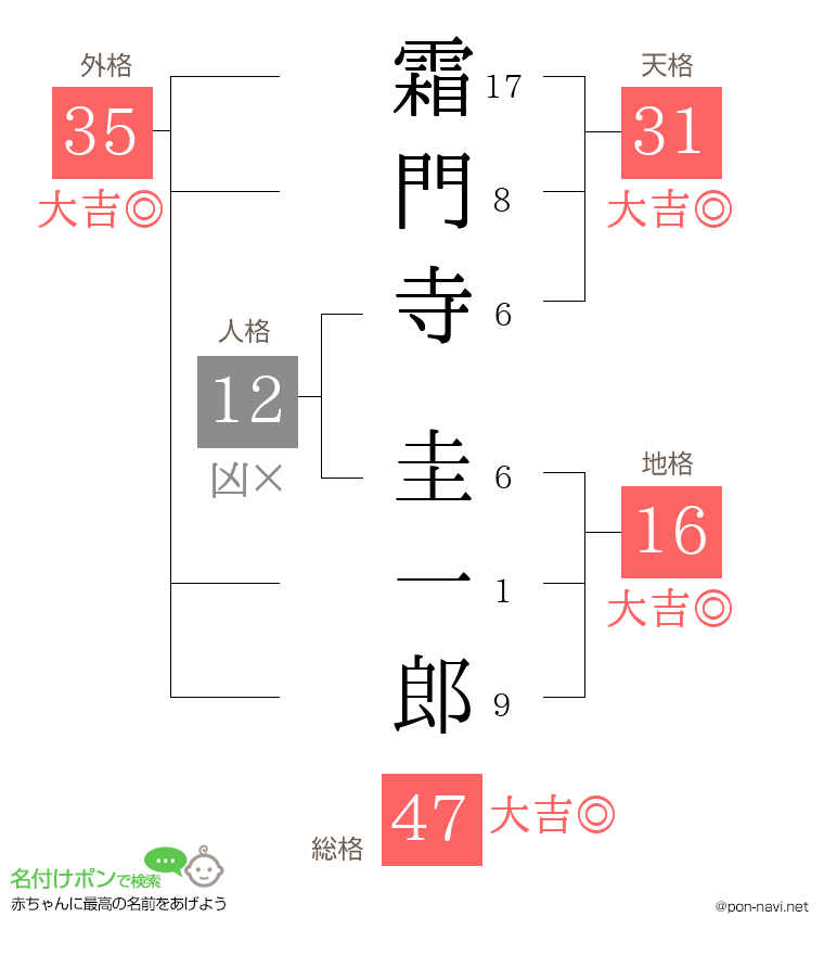 霜門寺 圭一郎さんの姓名判断結果