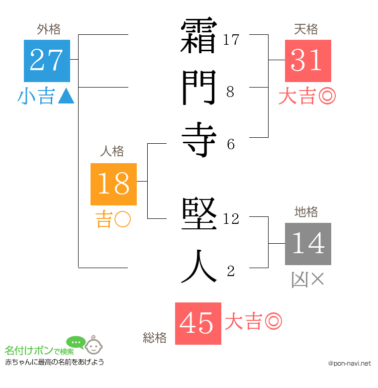 霜門寺 堅人さんの姓名判断結果