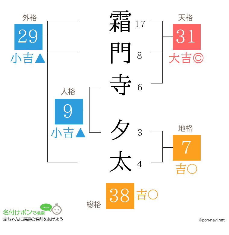 霜門寺 夕太さんの姓名判断結果