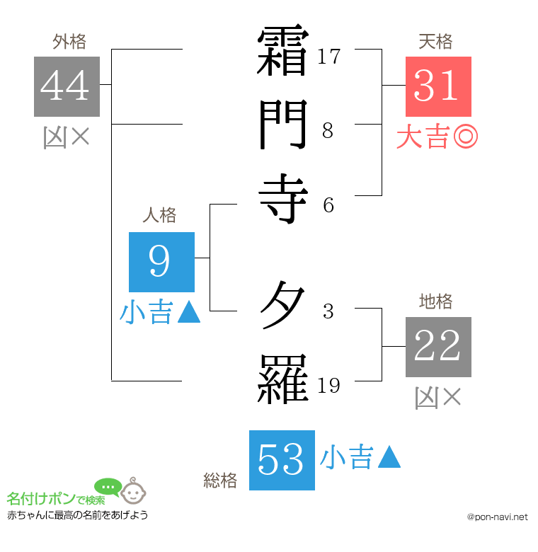 霜門寺 夕羅さんの姓名判断結果