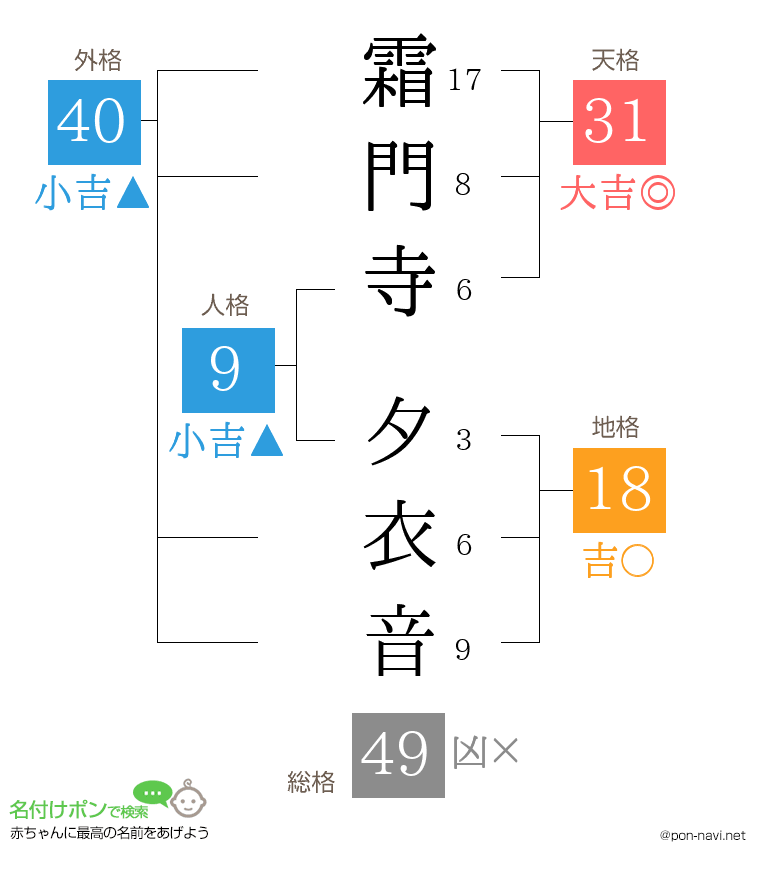 霜門寺 夕衣音さんの姓名判断結果