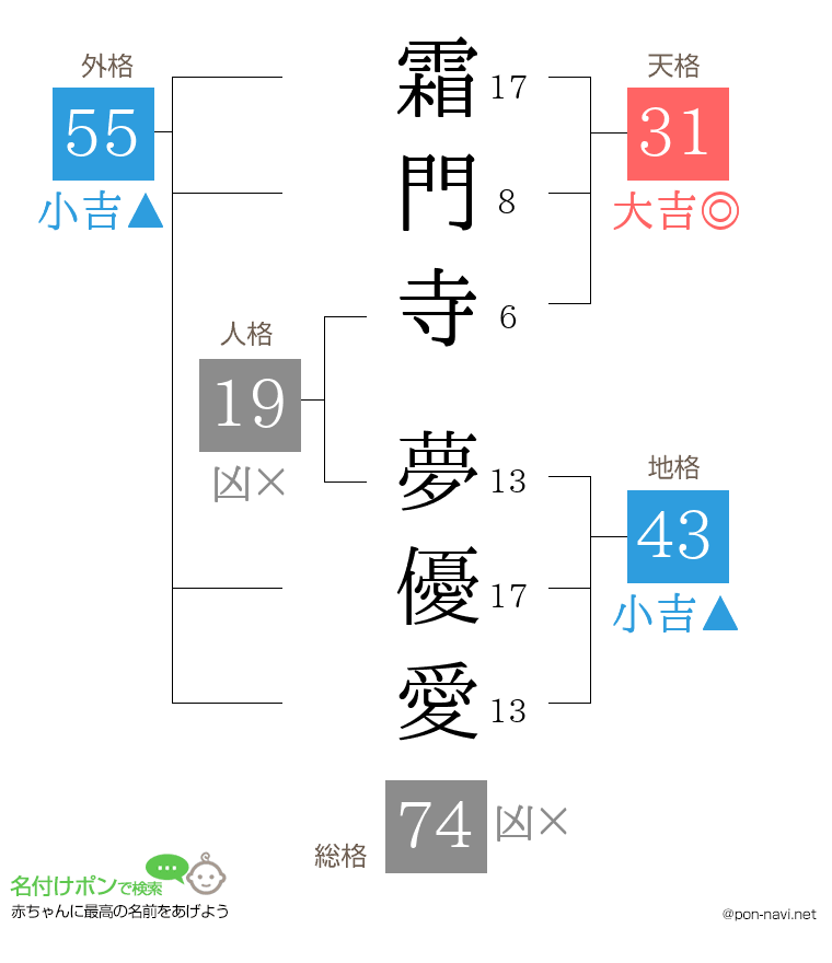 霜門寺 夢優愛さんの姓名判断結果