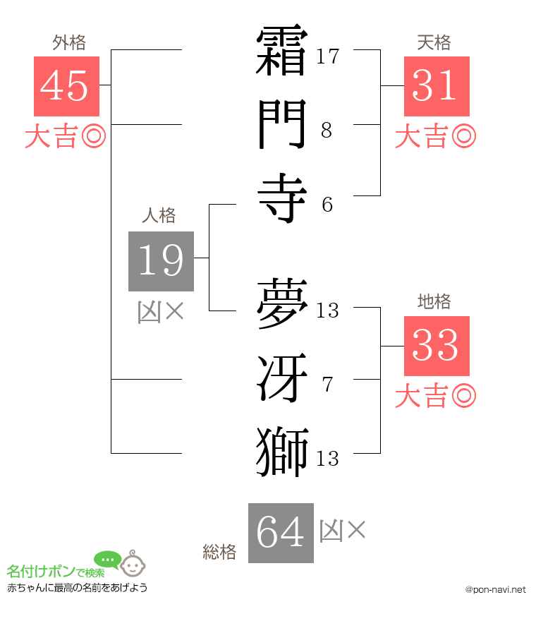 霜門寺 夢冴獅さんの姓名判断結果