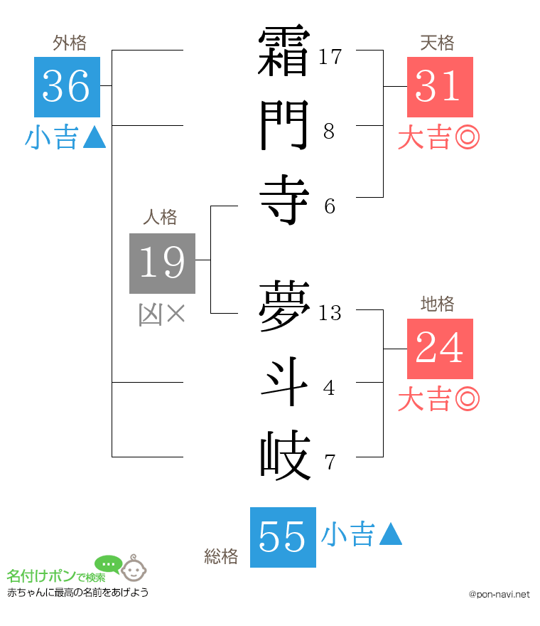 霜門寺 夢斗岐さんの姓名判断結果