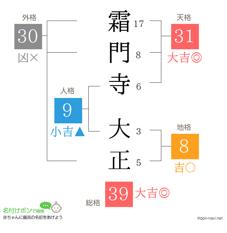 霜門寺 大正さんの姓名判断結果