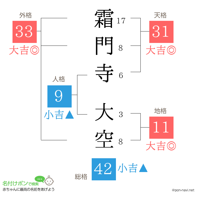 霜門寺 大空さんの姓名判断結果