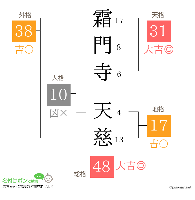 霜門寺 天慈さんの姓名判断結果