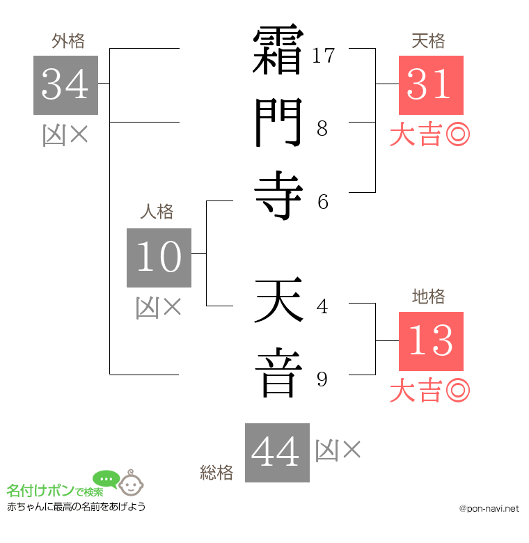 霜門寺 天音さんの姓名判断結果