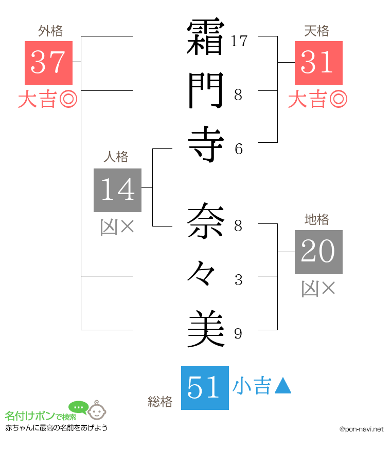 霜門寺 奈々美さんの姓名判断結果