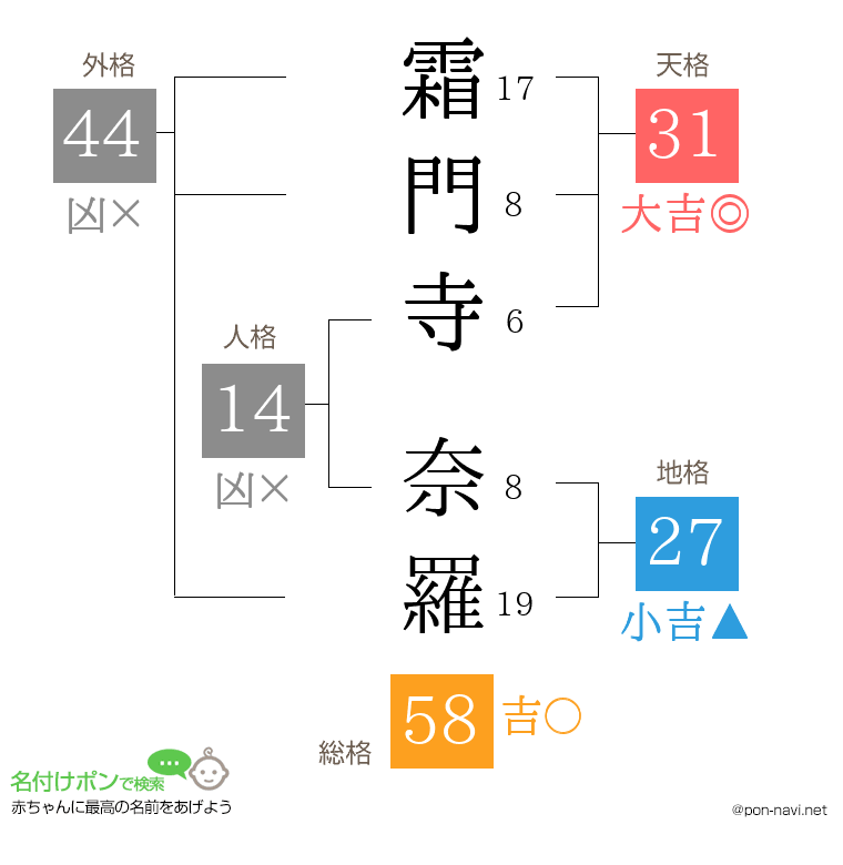 霜門寺 奈羅さんの姓名判断結果