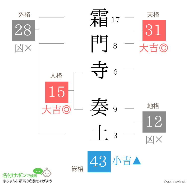 霜門寺 奏土さんの姓名判断結果